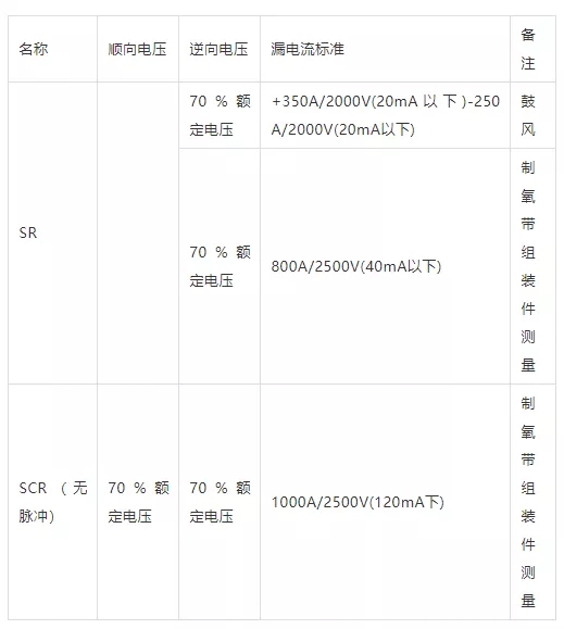 SR、SCR的漏電流測定