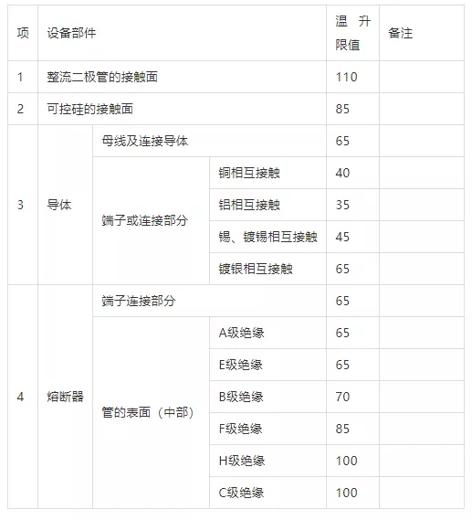 勵(lì)磁用整流器溫升限值（單位：K）